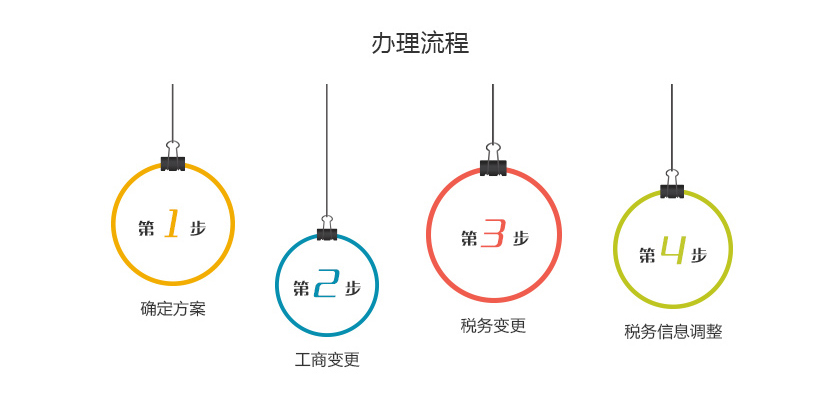 内资公司股权变更