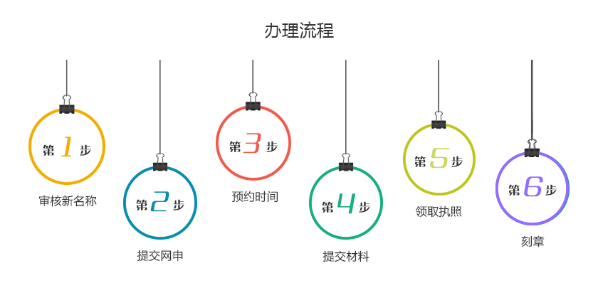 公司名称变更